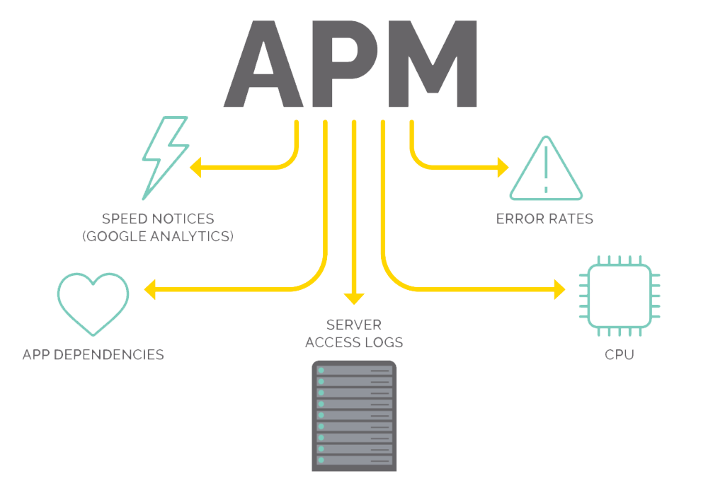 IT Application Performance Management Solutions Chennai - Dev Systems