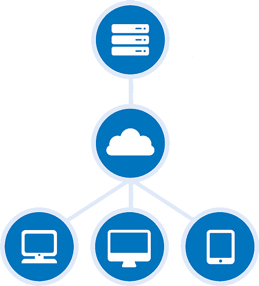 Virtualization solutions and services for enterprise IT — Dev Systems Chennai